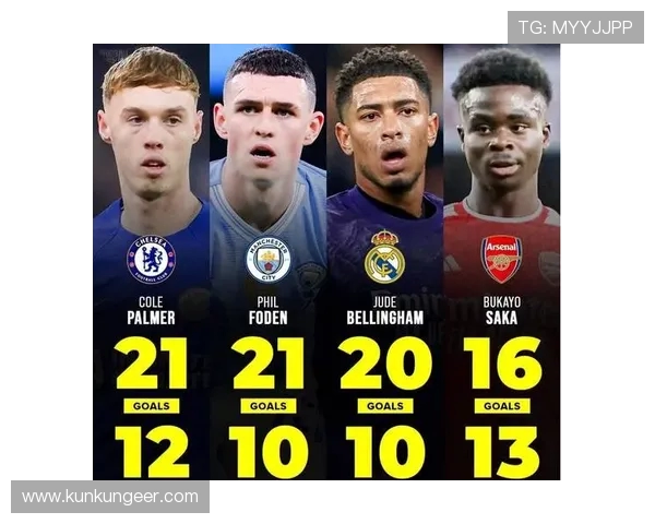 英超主教练球员时代回顾及转型经验