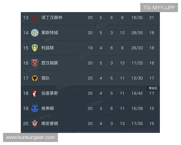 英超有哪些球队位于伦敦？详细介绍