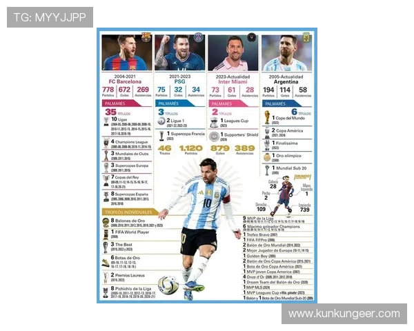 梅西在英超的传闻及可能效力球队分析