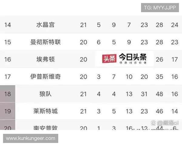 英超最穷球队历史对比与资金困境剖析