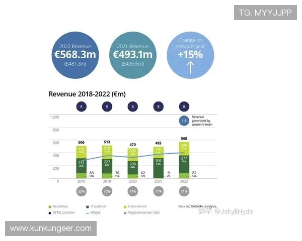 英超球队靠什么盈利模式实现持续增长与商业价值最大化
