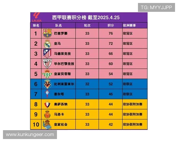 西甲最新联赛积分榜的变化与赛季走势