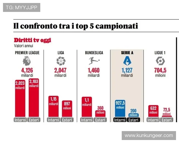 德甲球队工资支出排行与财务管理