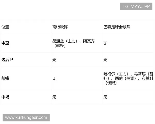 法甲球员近期比赛状态分析
