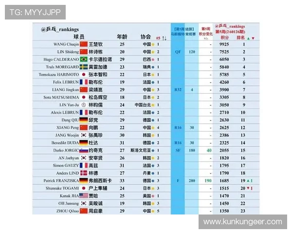 2026年WTT世界杯总决赛精彩开启 时间安排与参赛选手全解析