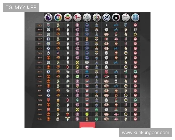 八大联赛2024赛季冠军营收分析巴萨领跑拜仁持续盈利33年