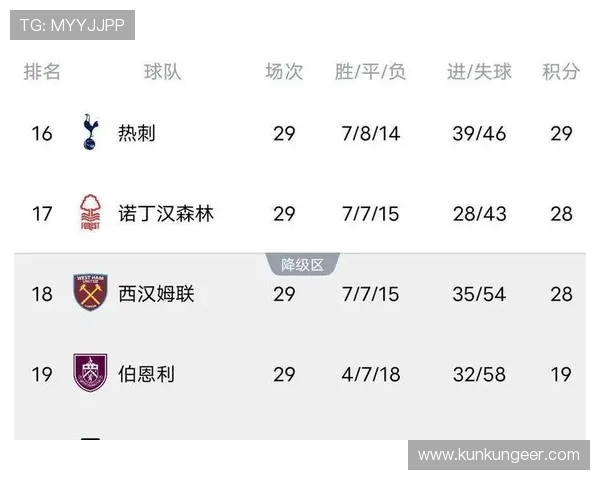 天空发起投票热刺降级与阿森纳失冠哪个更让人震惊